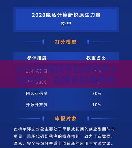 2025年网贷平台排名前十强出炉！百度百科推荐的正规靠谱平台都在这了