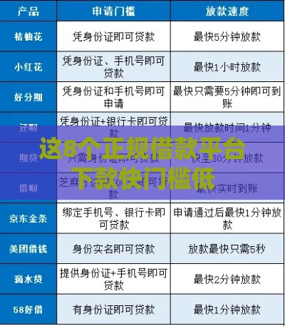 这8个正规借款平台下款快门槛低