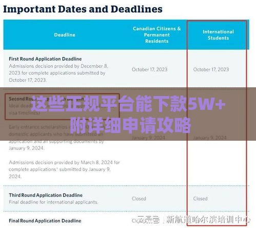 这些正规平台能下款5W+ 附详细申请攻略