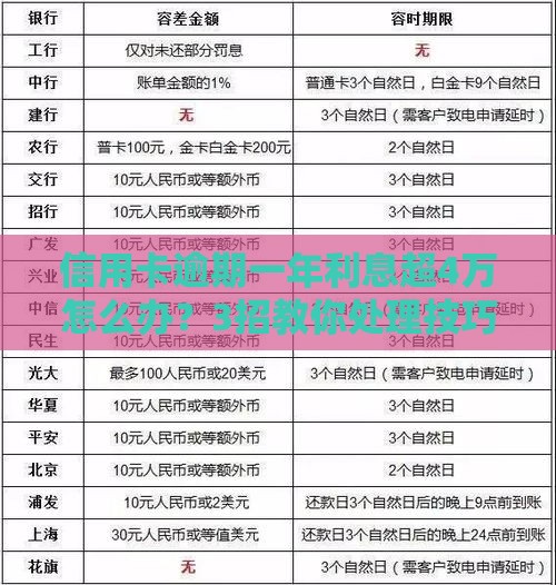 信用卡逾期一年利息超4万怎么办？3招教你处理技巧