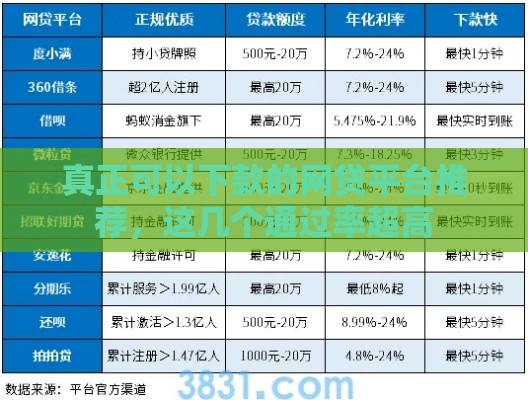 真正可以下款的网贷平台推荐，这几个通过率超高