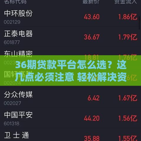 36期贷款平台怎么选？这几点必须注意 轻松解决资金难题！