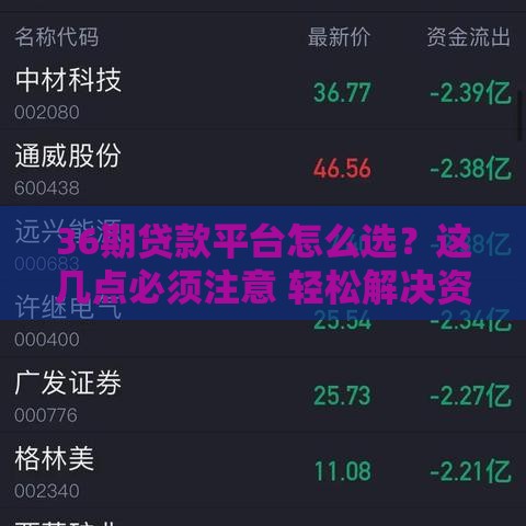 36期贷款平台怎么选？这几点必须注意 轻松解决资金难题！