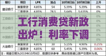 工行消费贷新政出炉！利率下调+灵活还款，速看申请攻略