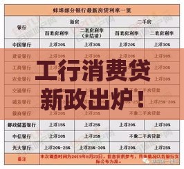 工行消费贷新政出炉！利率下调+灵活还款，速看申请攻略