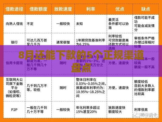 8月还能下款的5个正规渠道盘点