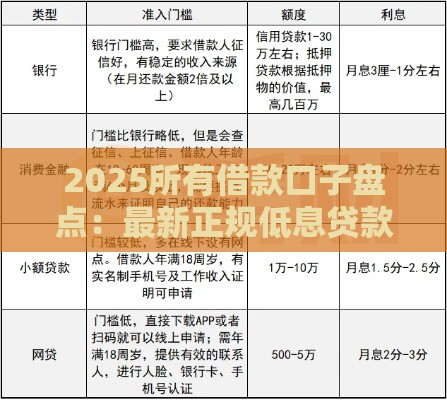 2025所有借款口子盘点：最新正规低息贷款渠道推荐