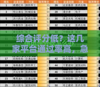 综合评分低？这几家平台通过率高，急用钱必看攻略！