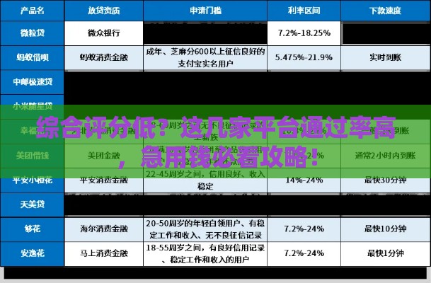 综合评分低？这几家平台通过率高，急用钱必看攻略！