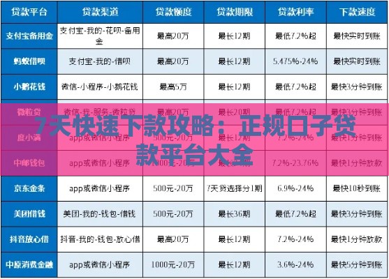 7天快速下款攻略：正规口子贷款平台大全
