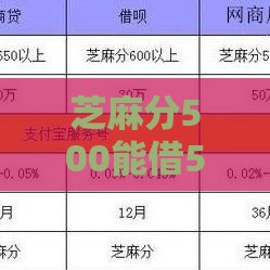 芝麻分500能借500元的平台有哪些？低分借款实测攻略