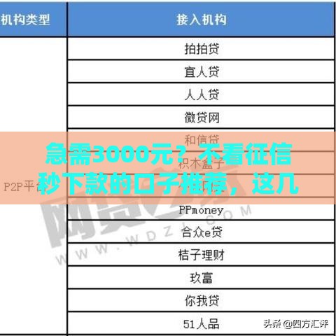 2025年哈啰容易下款吗，整合5个最新有没有不查征信的贷款平台