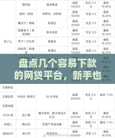 盘点几个容易下款的网贷平台,新手也能快速申请 盘点几个容易下款的网贷平台,新手也能快速申请