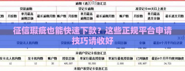 征信瑕疵也能快速下款？这些正规平台申请技巧请收好