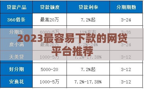 2023最容易下款的网贷平台推荐