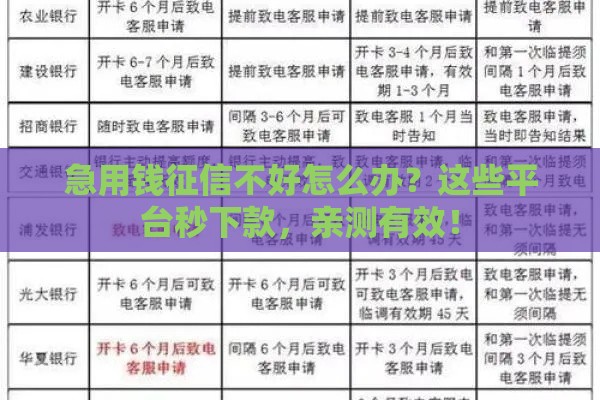 急用钱征信不好怎么办？这些平台秒下款，亲测有效！