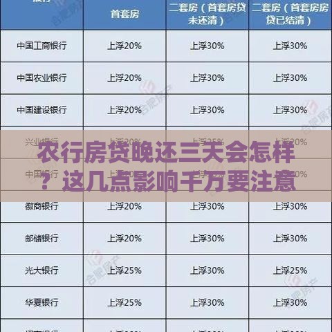 农行房贷晚还三天会怎样？这几点影响千万要注意！