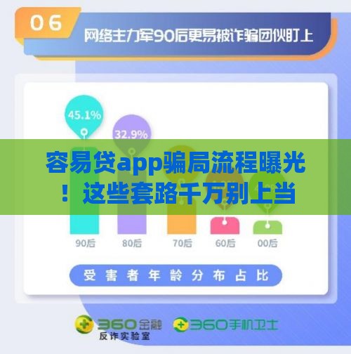 容易贷app骗局流程曝光！这些套路千万别上当