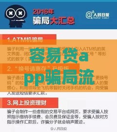 容易贷app骗局流程曝光！这些套路千万别上当