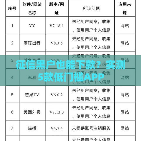 征信黑户也能下款？实测5款低门槛APP