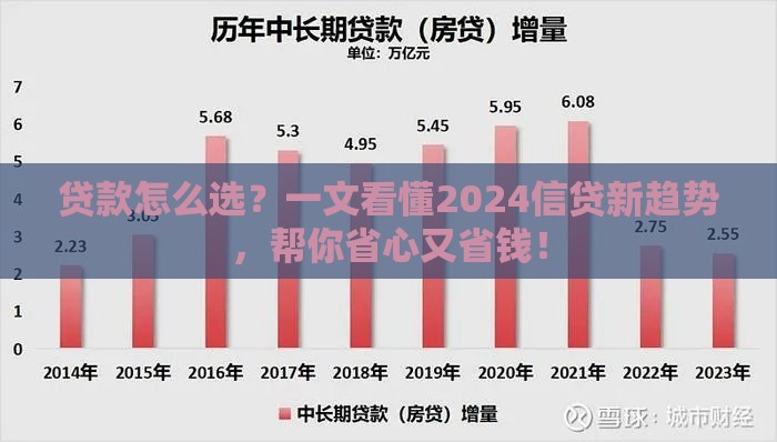 贷款怎么选？一文看懂2024信贷新趋势，帮你省心又省钱！
