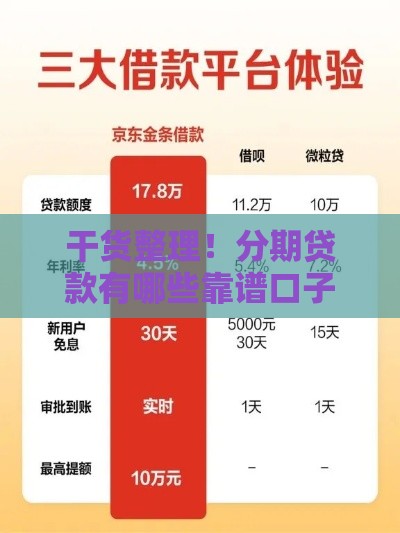 干货整理！分期贷款有哪些靠谱口子？这5个平台亲测有效