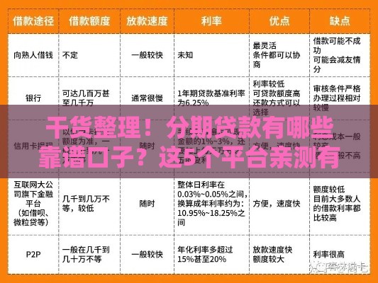 干货整理！分期贷款有哪些靠谱口子？这5个平台亲测有效