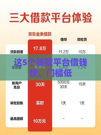 这5个贷款平台借钱快、门槛低