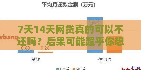 7天14天网贷真的可以不还吗？后果可能超乎你想象！