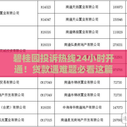 碧桂园投诉热线24小时开通！贷款遇难题必看这篇