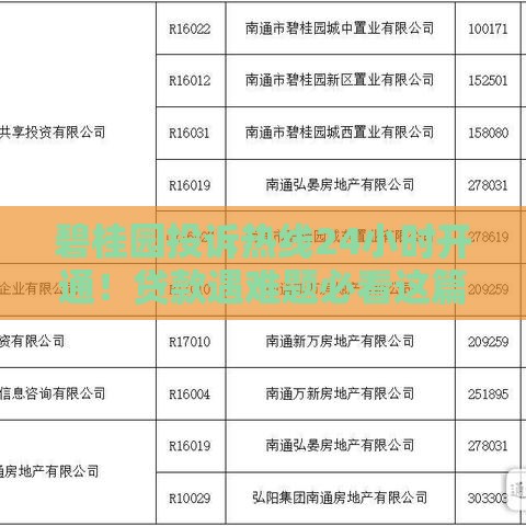 碧桂园投诉热线24小时开通！贷款遇难题必看这篇