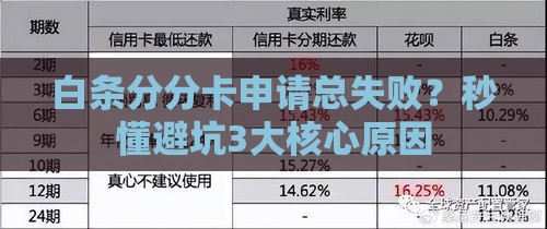 白条分分卡申请总失败？秒懂避坑3大核心原因