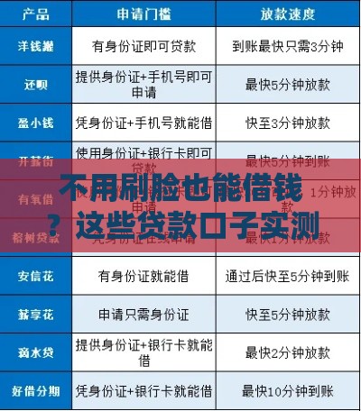 不用刷脸也能借钱？这些贷款口子实测靠谱！