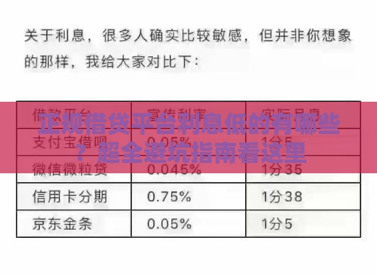 正规借贷平台利息低的有哪些？超全避坑指南看这里
