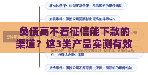 负债高不看征信能下款的渠道？这3类产品实测有效