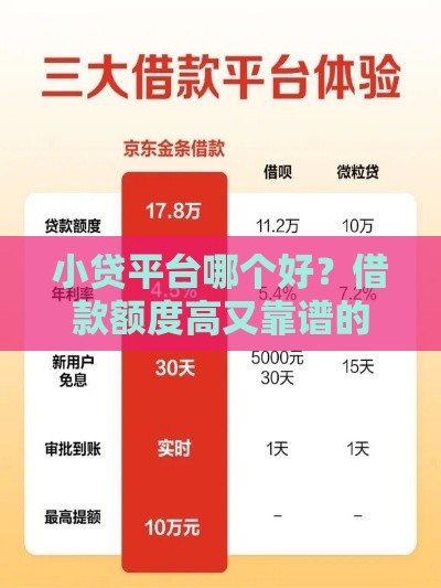 小贷平台哪个好？借款额度高又靠谱的精选推荐！