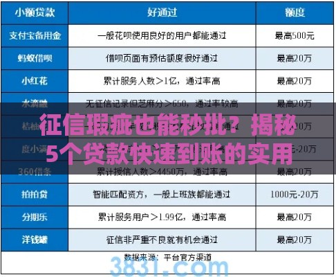 征信瑕疵也能秒批？揭秘5个贷款快速到账的实用技巧