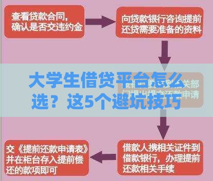 大学生借贷平台怎么选？这5个避坑技巧一定要看！