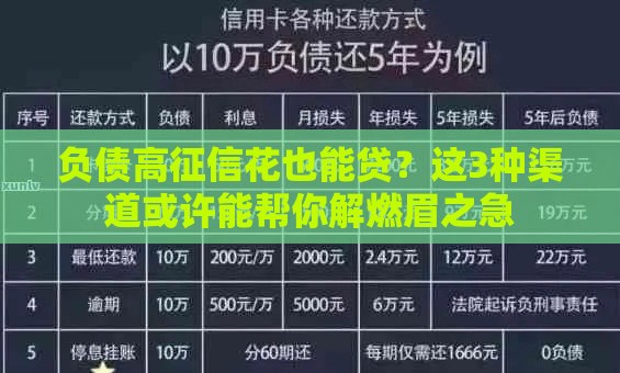 负债高征信花也能贷？这3种渠道或许能帮你解燃眉之急