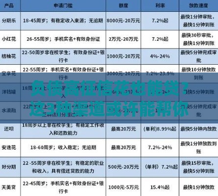 负债高征信花也能贷？这3种渠道或许能帮你解燃眉之急
