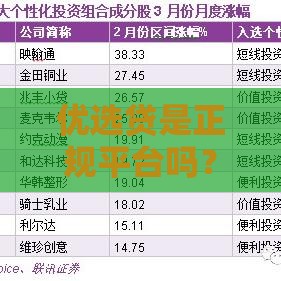 优选贷是正规平台吗？3分钟教你辨别靠谱贷款渠道！