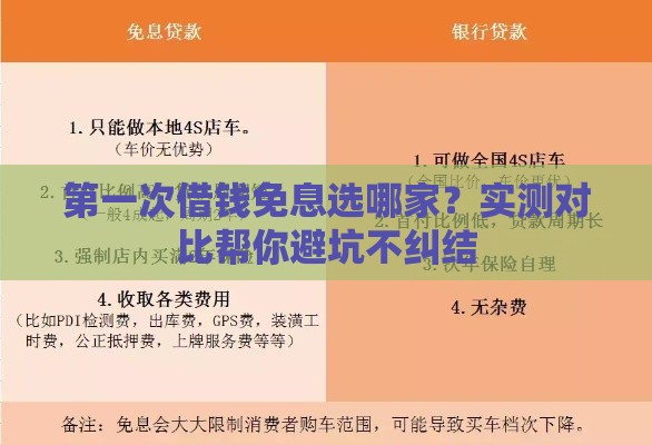 第一次借钱免息选哪家？实测对比帮你避坑不纠结
