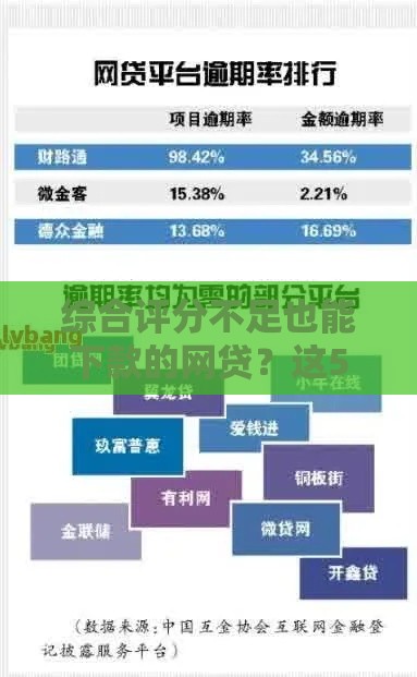 综合评分不足也能下款的网贷？这5个平台通过率高