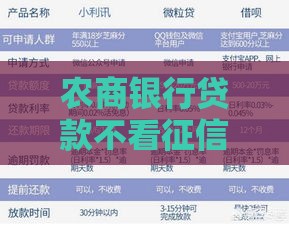 农商银行贷款不看征信？急用钱必看的低门槛攻略