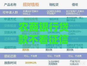 农商银行贷款不看征信？急用钱必看的低门槛攻略
