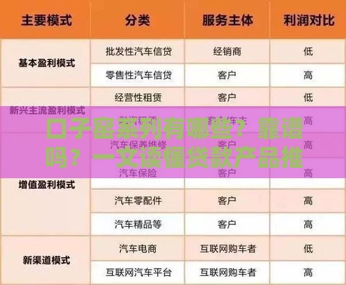 口子窑系列有哪些？靠谱吗？一文读懂贷款产品推荐