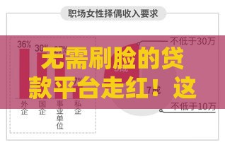 无需刷脸的贷款平台走红！这5类人群申请门槛再降低