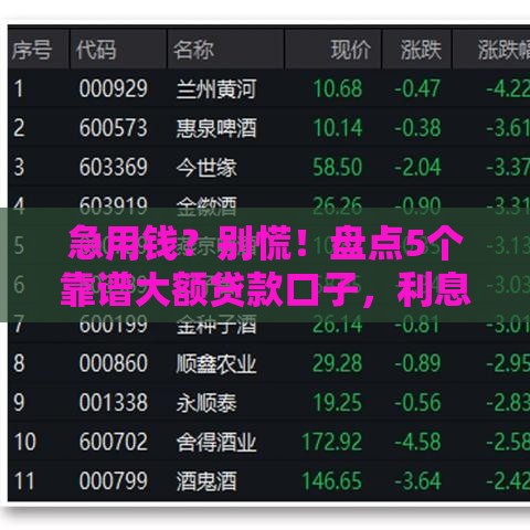 急用钱？别慌！盘点5个靠谱大额贷款口子，利息低到惊！
