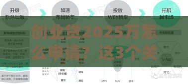 创业贷2025万怎么申请？这3个关键点必看！