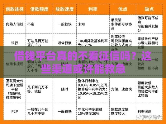 借钱平台真的不看征信吗？这些渠道或许能救急